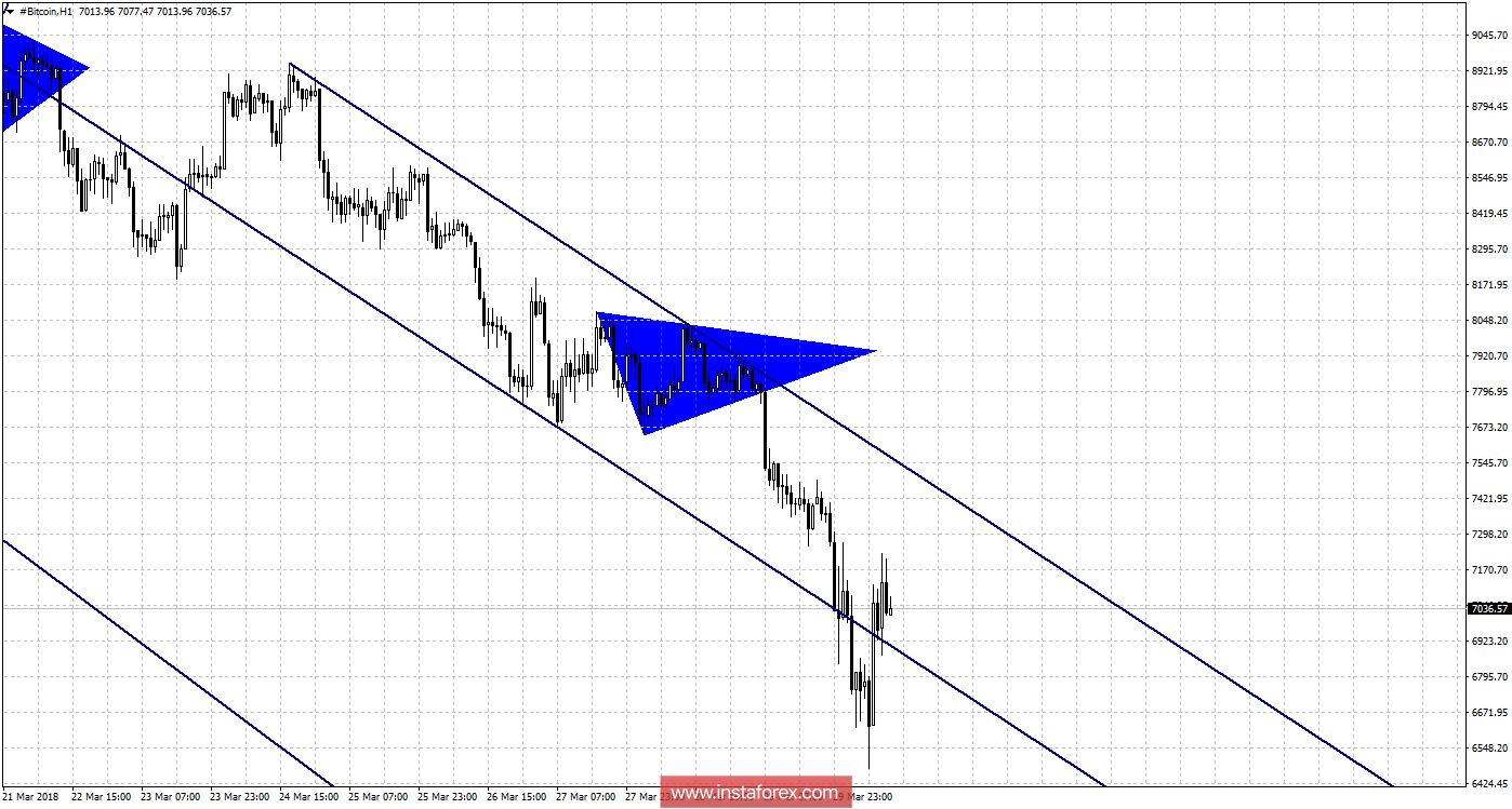 Графический анализ #Bitcoin на 30 марта
