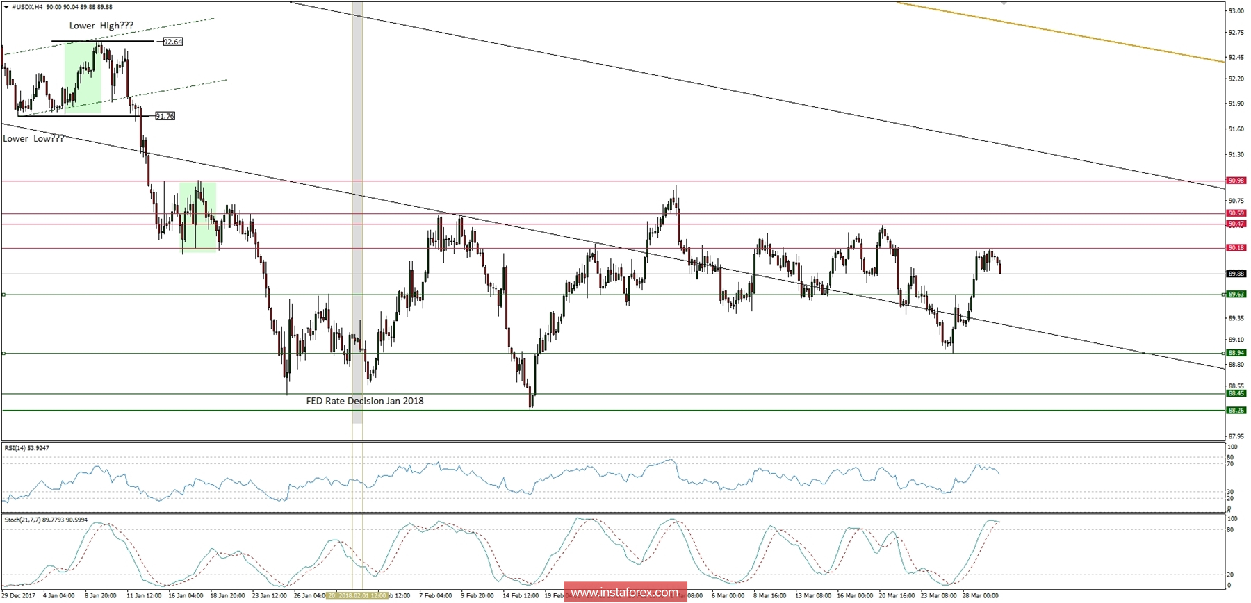 Global macro overview for 30/03/2018