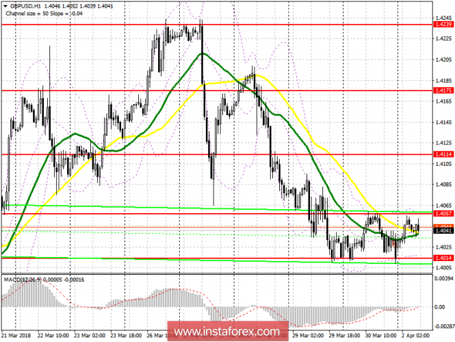 EUR/USD EUR/USD