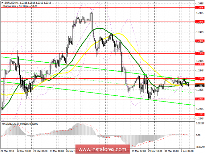 EUR/USD EUR/USD