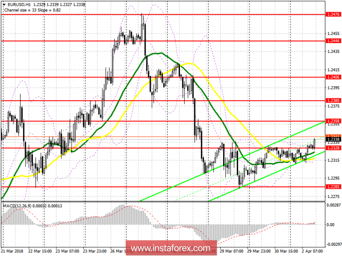 GBP/USD