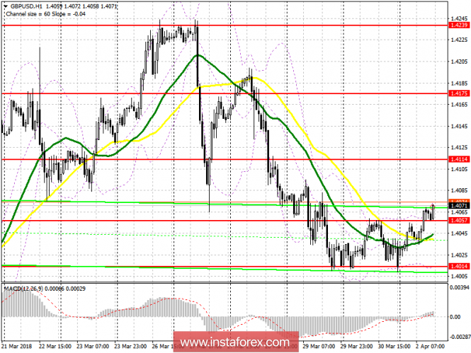 GBP/USD