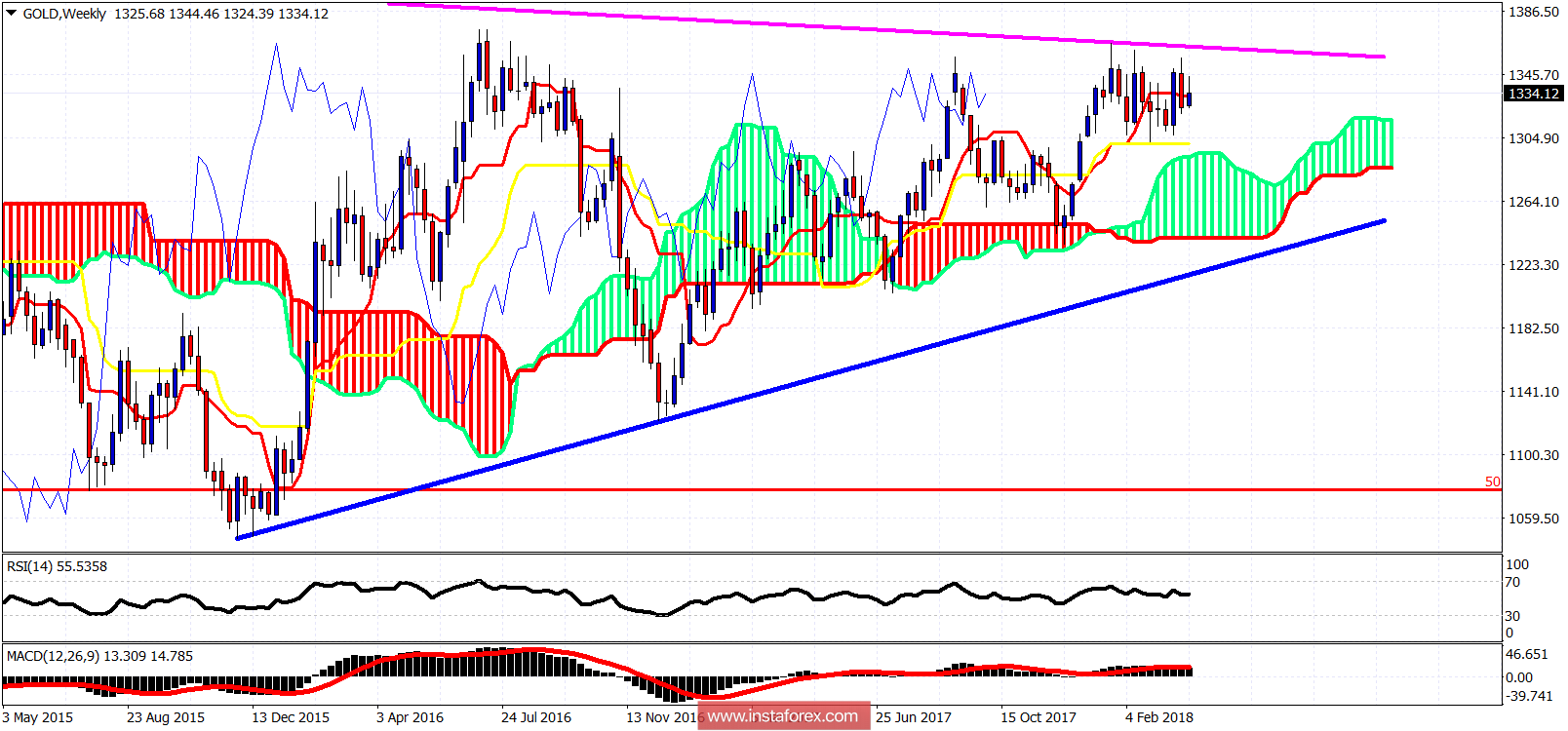 analytics5ac47460a960a.png