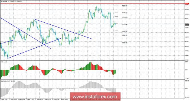 Нефть Нефть