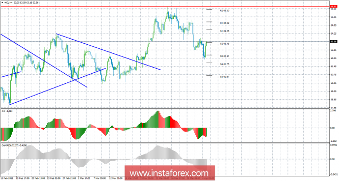 Нефть Нефть