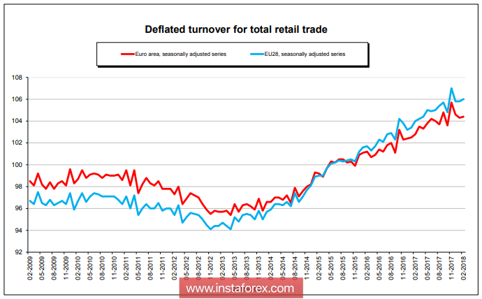 Санкции рублю не помеха