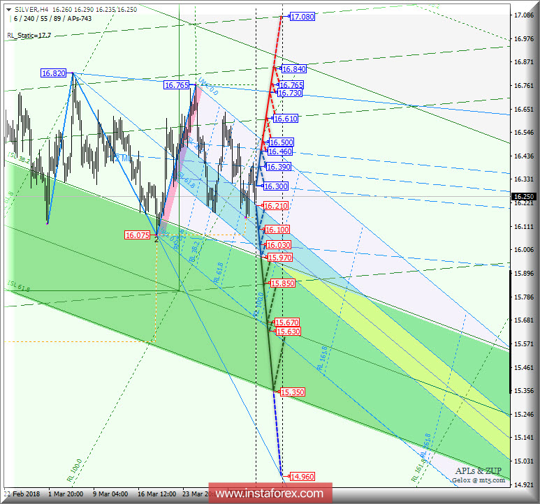 Silver Spot h4. Перспективы развития движения с 09 апреля 2018 г. Анализ APLs & ZUP