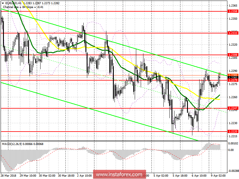 eur-usd-gbp-usd-9-04-18