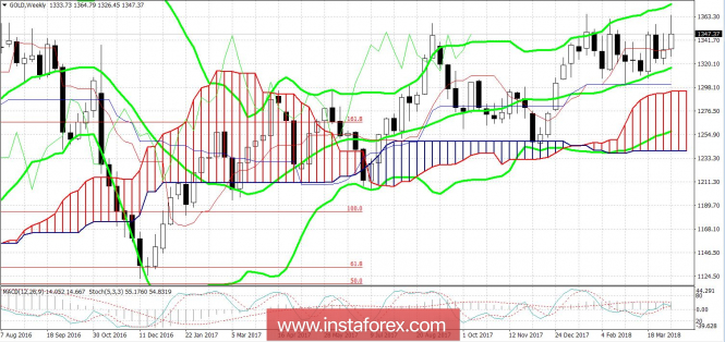 https://forex-images.ifxdb.com/userfiles/20180412/analytics5acf2376ca041.jpg