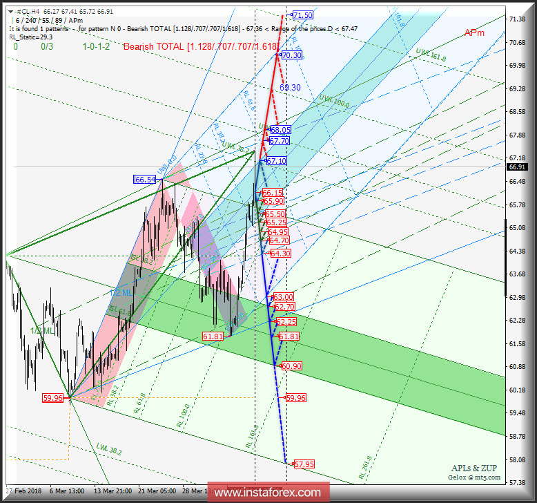 #CL h4. Перспективы развития движения с 12 апреля 2018 г. Анализ APLs & ZUP