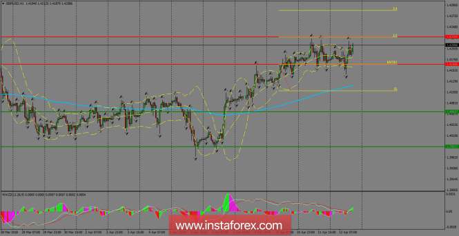 Forex Analysis from InstaForex - Page 12 Analytics5acfb824e0c7a
