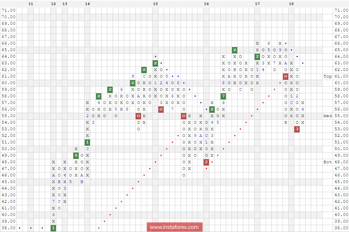 Azioni di Merck &amp; Co., Inc. (MRK). Analisi con il metodo "Point And Figure Charting" del 16.04.2018