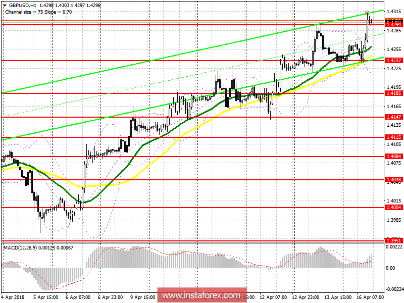 Торговый план на американскую сессию 16 апреля GBP/USD