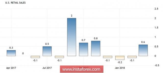Курс валюты на 16.04.2018 analysis