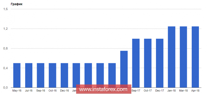 Нефть