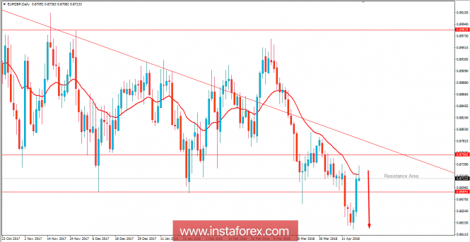 Anlisis Fundamental del EUR/GBP para el 19 de abril de 2018