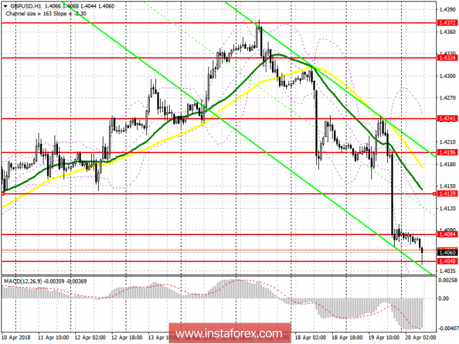 EUR/USD EUR/USD