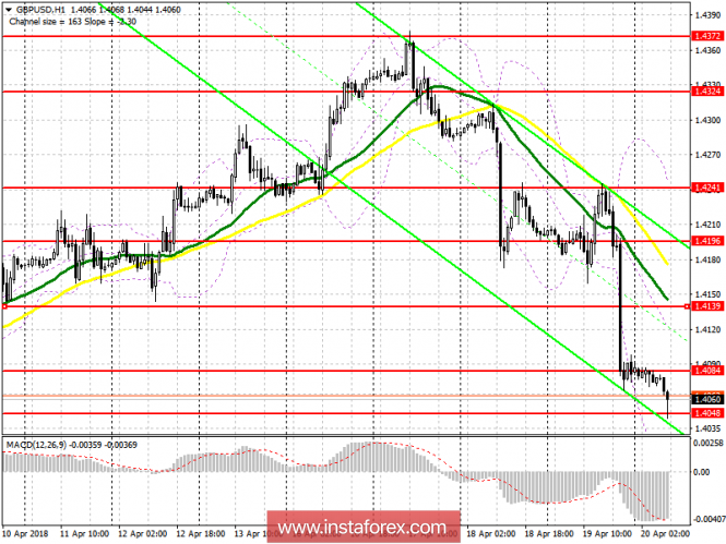 EUR/USD