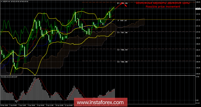 USD/JPY