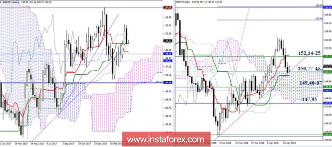 Курс валюты на 23.04.2018 analysis