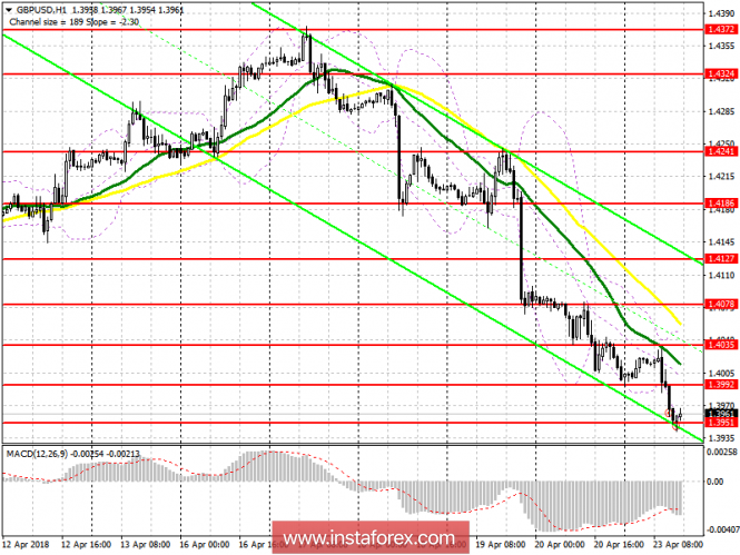 Il piano di trading per la sessione americana del 23 aprile di GBP/USD