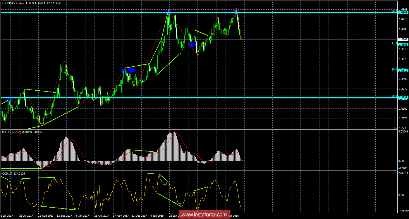 Анализ Дивергенций GBP/USD на 24 апреля 