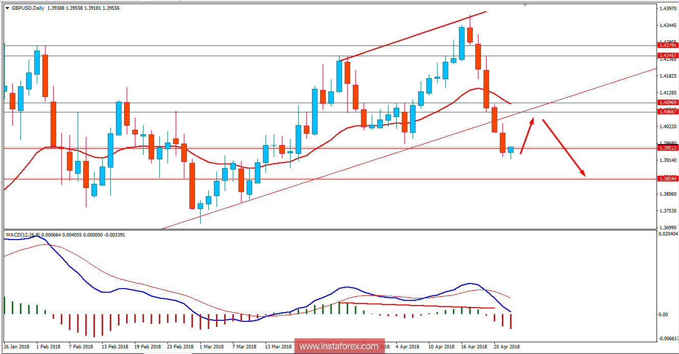 Fundamental Analysis of GBP/USD for April 24, 2018