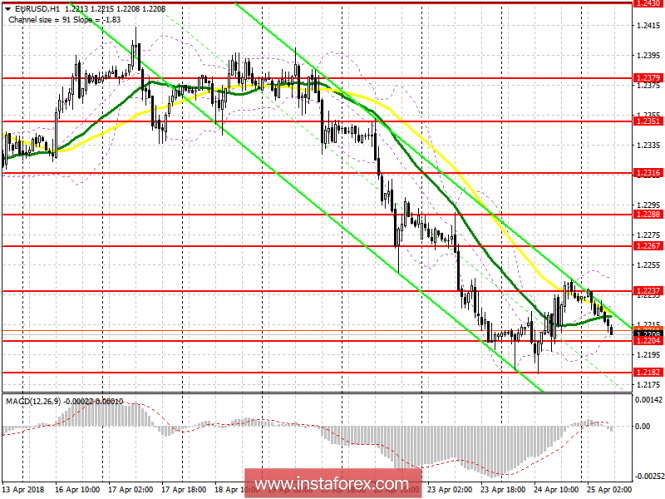 EUR/USD