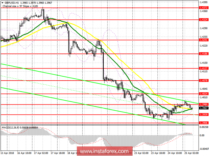 EUR/USD