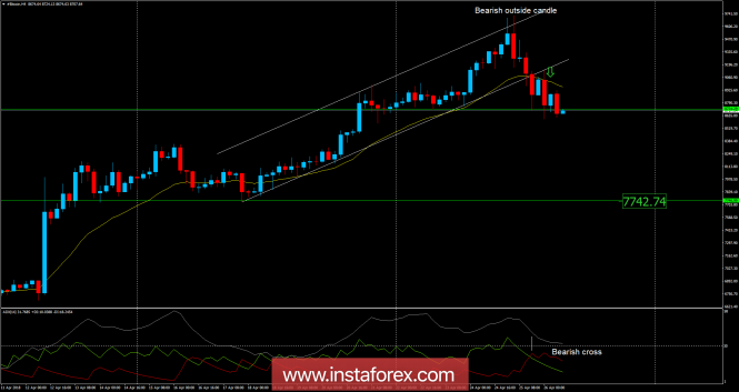 Биткойн анализ за 26 април 2018