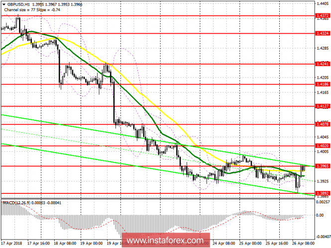 Piano di trading per la sessione americana del 26 aprile di GBP/USD