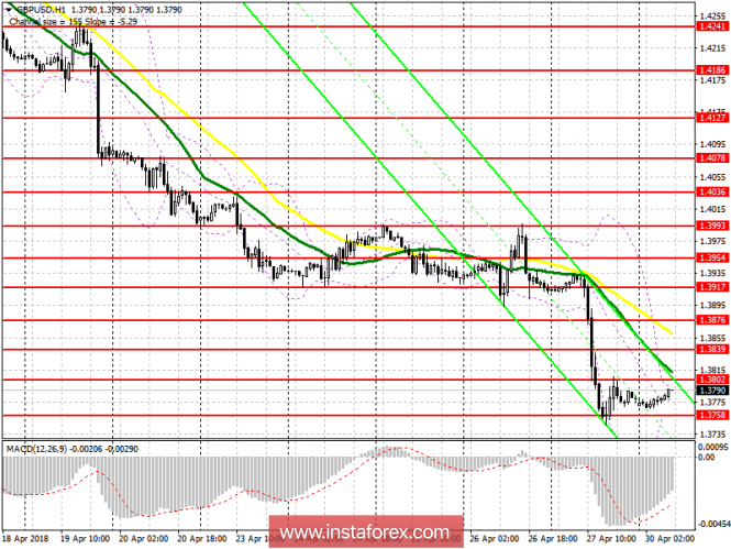 EUR/USD EUR/USD