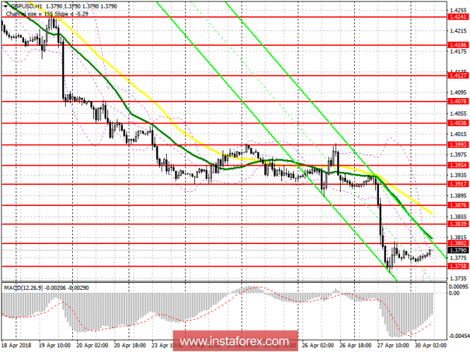 EUR/USD