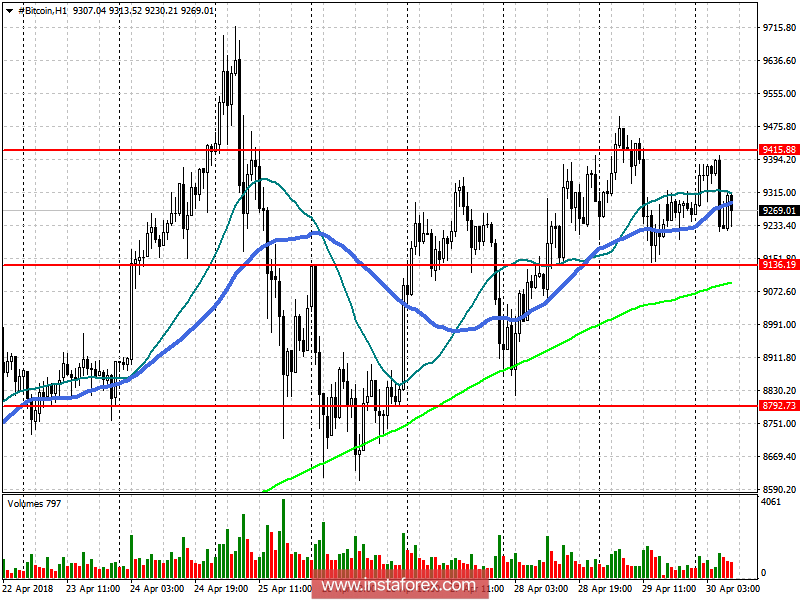 Прогноз Bitcoin на 30 апреля
