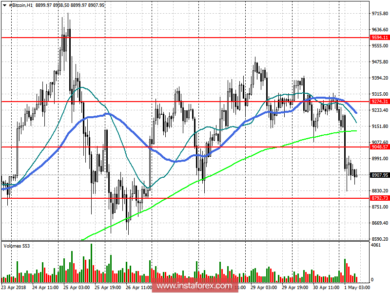 Прогноз Bitcoin на 1 мая