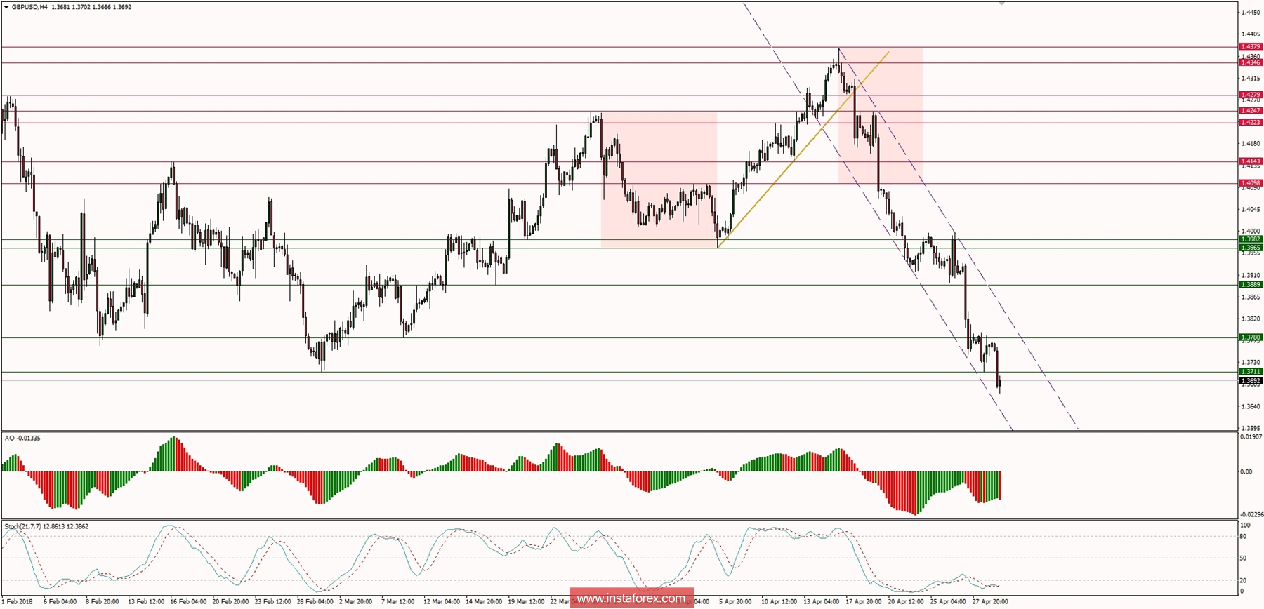 Global macro overview for 01/05/2018