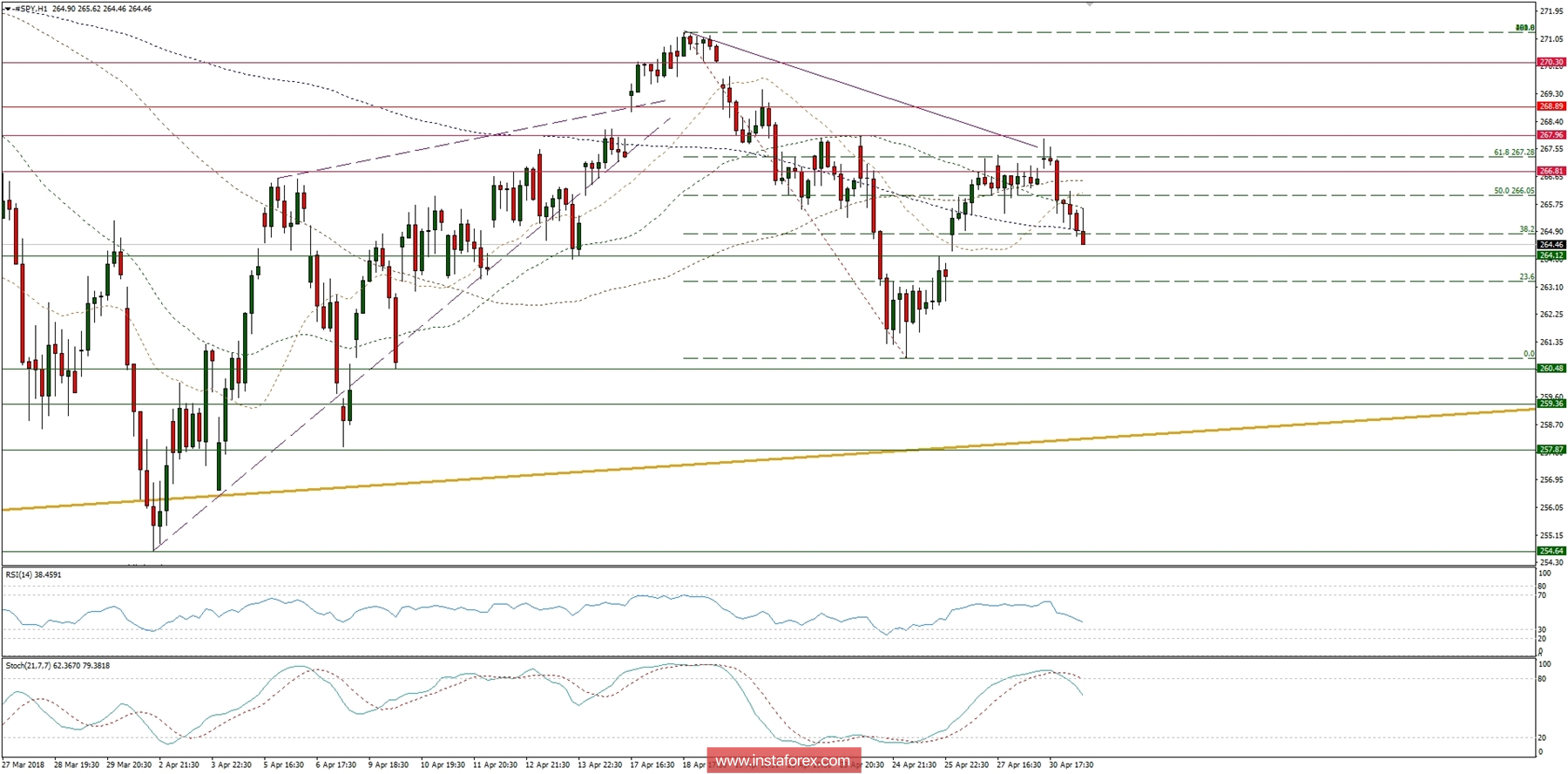 Global macro overview for 01/05/2018