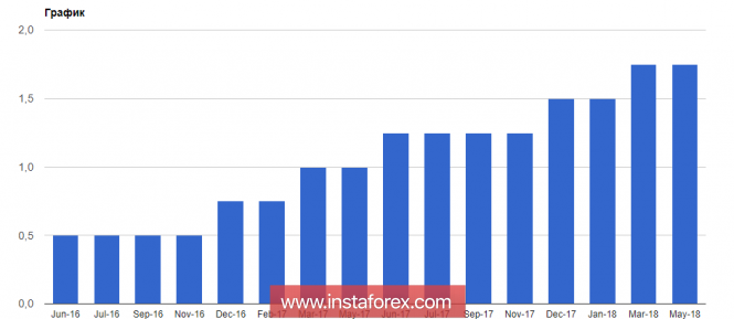 https://forex-images.ifxdb.com/userfiles/20180503/analytics5aeabdd78ca5f.png