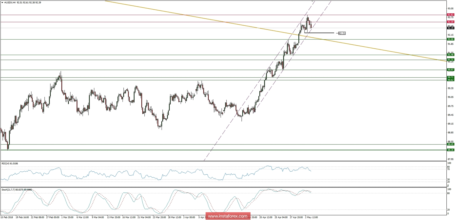 Global macro overview for 03/05/2018