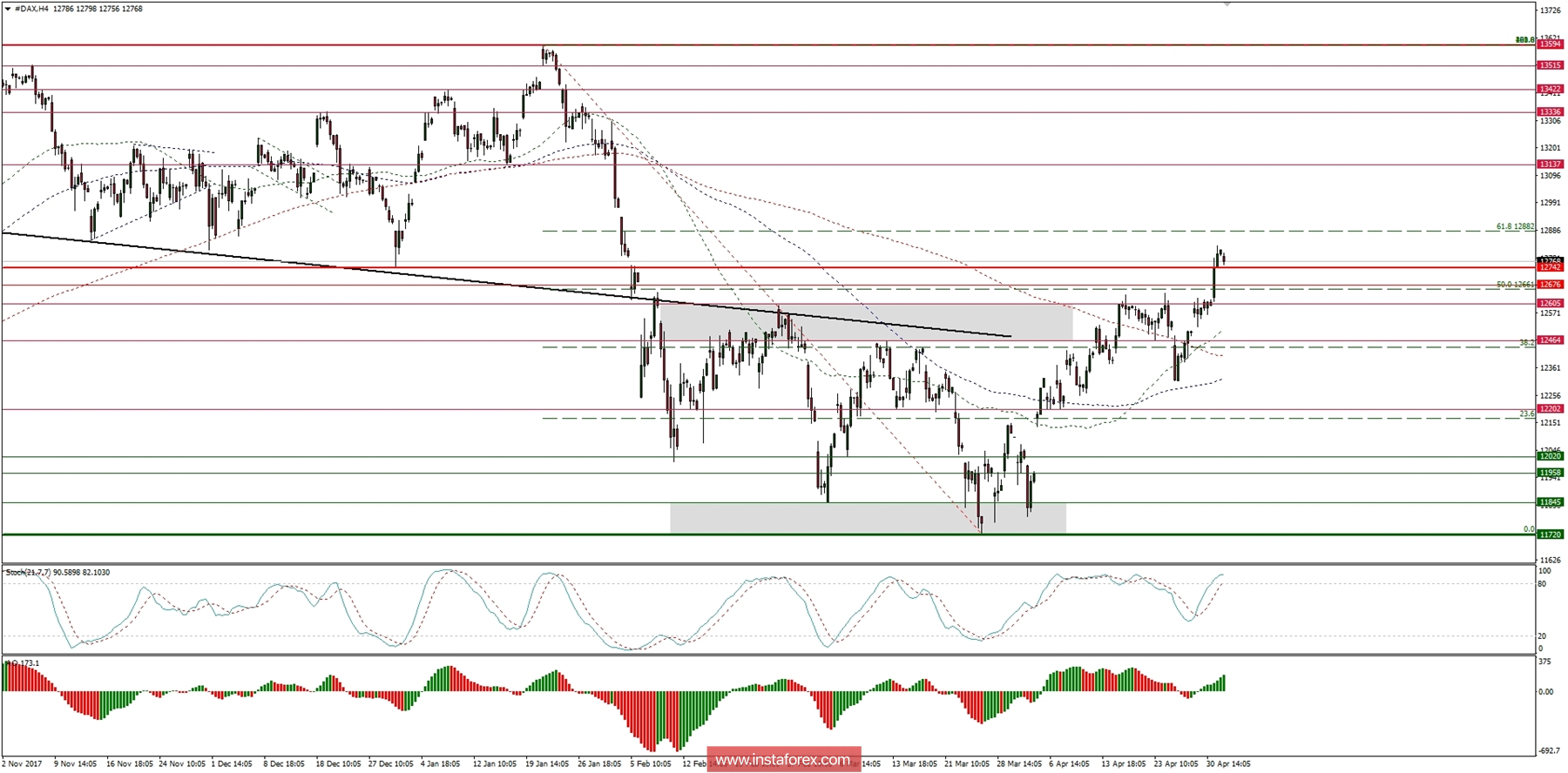 Global macro overview for 03/05/2018