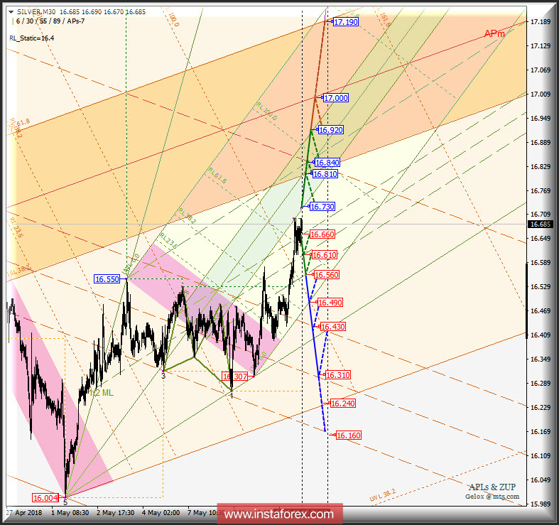 Silver Spot m30. Варианты развития движения 11 - 14 мая 2018 г. Анализ APLs &amp; ZUP