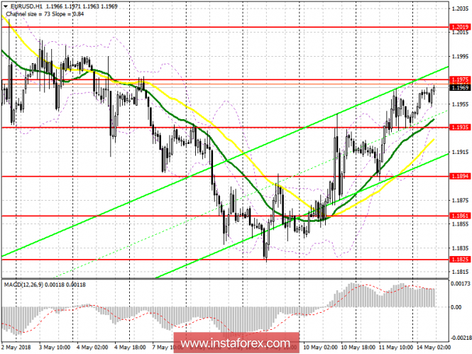 EUR/USD EUR/USD