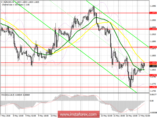 EUR/USD