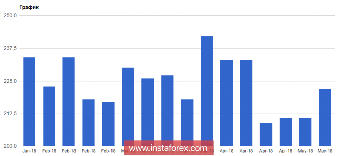 https://forex-images.ifxdb.com/userfiles/20180517/analytics5afd7a9adcab7.png