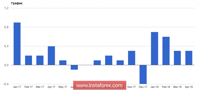 https://forex-images.ifxdb.com/userfiles/20180518/analytics5afed411383e4.png