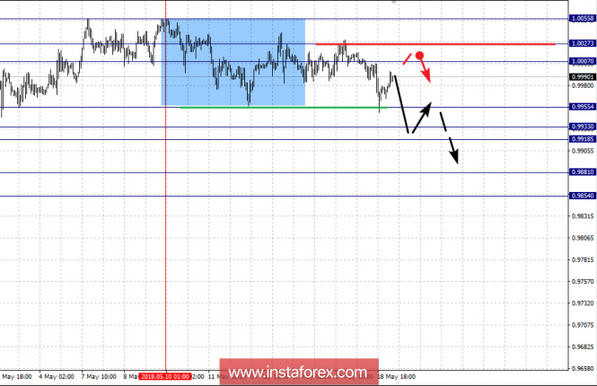 analiza instantanee forex