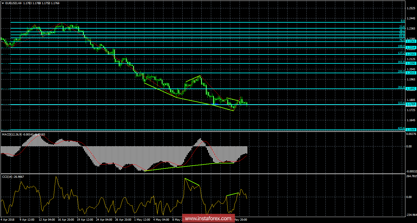 Анализ Дивергенций EUR/USD на 23 мая. Медведи продолжают господствовать. 