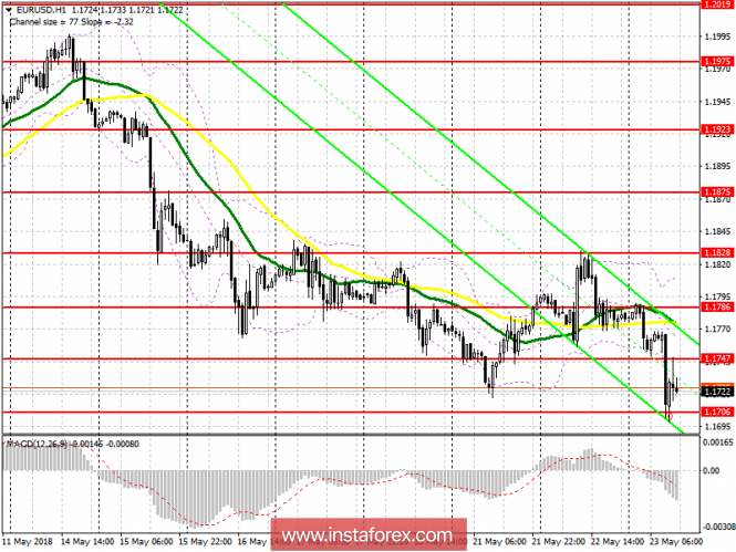 Il piano di trading di EUR/USD e di GBP/USD per la sessione americana del 23 maggio