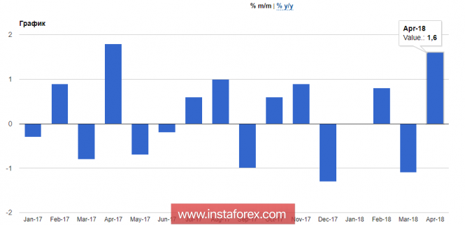 https://forex-images.ifxdb.com/userfiles/20180524/analytics5b06b09049e5c.png