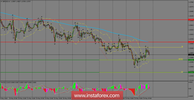 This image is no longer relevant